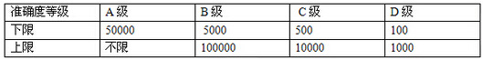 电子叉车秤,电子91香蕉视频成人网,无功特黄91香蕉视频 电子叉车秤,电子91香蕉视频成人网,无功特黄91香蕉视频